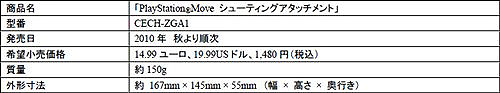 画像ギャラリー No.008のサムネイル画像 / ［E3 2010］PS3用新入力デバイス「PlayStation MOVEモーションコントローラ」「PlayStation Moveナビゲーションコントローラ」は10月21日に発売