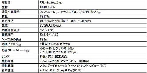 画像ギャラリー No.009のサムネイル画像 / ［E3 2010］PS3用新入力デバイス「PlayStation MOVEモーションコントローラ」「PlayStation Moveナビゲーションコントローラ」は10月21日に発売