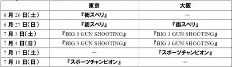 画像ギャラリー No.004のサムネイル画像 / 「街スベリ」「BIG 3 GUN SHOOTING」などを一足早くプレイ可能。「PlayStation Move」の体験会が東京・大阪で6月26日よりスタート