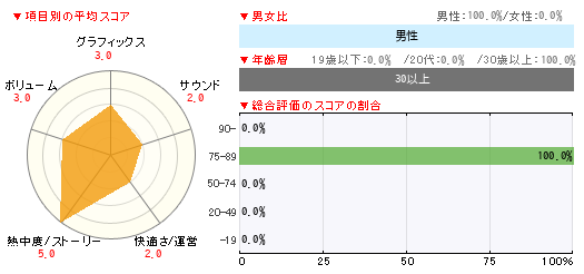 グラフ