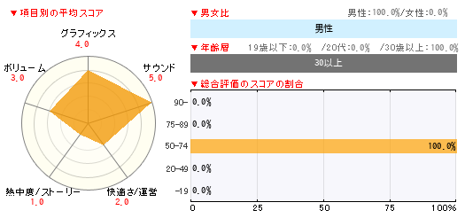 グラフ