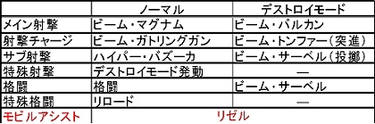 画像ギャラリー No.037のサムネイル画像 / さまざまな追加要素を伴ってPSPに移植！「機動戦士ガンダム ガンダムVS.ガンダムNEXT PLUS」が2009年12月3日に発売