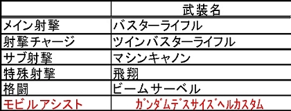 画像ギャラリー No.038のサムネイル画像 / さまざまな追加要素を伴ってPSPに移植！「機動戦士ガンダム ガンダムVS.ガンダムNEXT PLUS」が2009年12月3日に発売