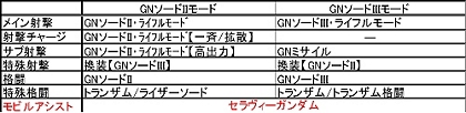 画像ギャラリー No.040のサムネイル画像 / さまざまな追加要素を伴ってPSPに移植！「機動戦士ガンダム ガンダムVS.ガンダムNEXT PLUS」が2009年12月3日に発売