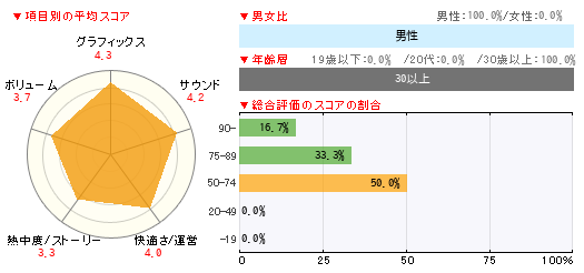 グラフ