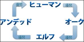 画像ギャラリー No.003のサムネイル画像 / 「英雄の城」,「ギルドダンジョン」「ギルド建築」などが本日実装