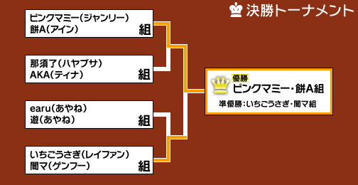 画像ギャラリー No.028のサムネイル画像 / ウメハラに続くプロゲーマーはここから生まれる？　オールナイトの格ゲーイベント，「TokyoGameNight 17 “闘宴決義 Vol.6“」に参加してみた