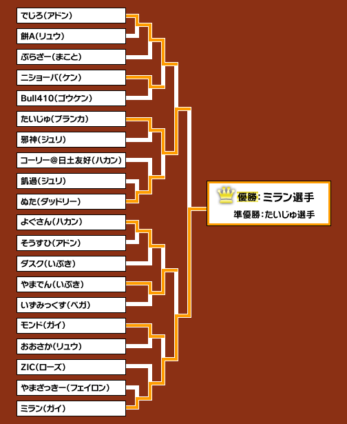 画像ギャラリー No.030のサムネイル画像 / ウメハラに続くプロゲーマーはここから生まれる？　オールナイトの格ゲーイベント，「TokyoGameNight 17 “闘宴決義 Vol.6“」に参加してみた