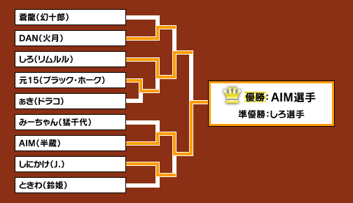 画像ギャラリー No.031のサムネイル画像 / ウメハラに続くプロゲーマーはここから生まれる？　オールナイトの格ゲーイベント，「TokyoGameNight 17 “闘宴決義 Vol.6“」に参加してみた