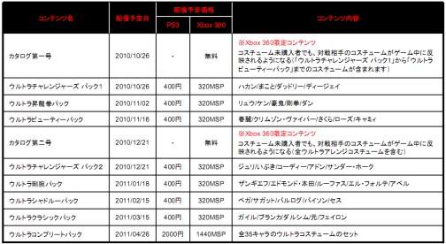 画像ギャラリー No.001のサムネイル画像 / 「スパIV」,DLC“ウルトラアレンジコスチューム”の配信が明日開始