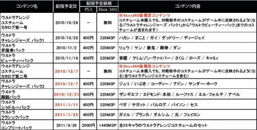 画像ギャラリー No.003のサムネイル画像 / 「スパIV」,DLC“ウルトラアレンジコスチューム”の配信日が早まる