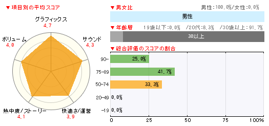 グラフ
