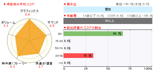 グラフ