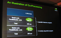 画像ギャラリー No.007のサムネイル画像 / 「Fermi」で,NVIDIAはどこへ向かうのか?