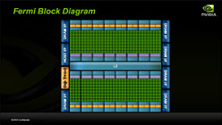 画像ギャラリー No.015のサムネイル画像 / 「Fermi」で,NVIDIAはどこへ向かうのか?