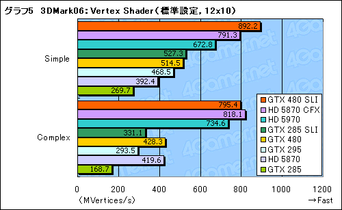 画像ギャラリー No.029のサムネイル画像 / 「GeForce GTX 480」レビュー。“Fermi”はDirectX 11世代の主役になれるか