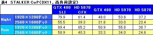 画像ギャラリー No.037のサムネイル画像 / 「GeForce GTX 480」レビュー。“Fermi”はDirectX 11世代の主役になれるか