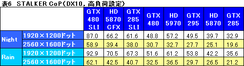 画像ギャラリー No.043のサムネイル画像 / 「GeForce GTX 480」レビュー。“Fermi”はDirectX 11世代の主役になれるか