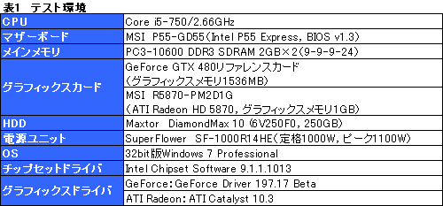 画像ギャラリー No.045のサムネイル画像 / テッセレーション,AA,etc。「GeForce GTX 480」の特性をチェックする