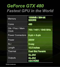 画像ギャラリー No.006のサムネイル画像 / NVIDIA,「GeForce GTX 480&470」を正式発表。PC版「ロスト プラネット2」が3D立体視対応で登場することも明らかに