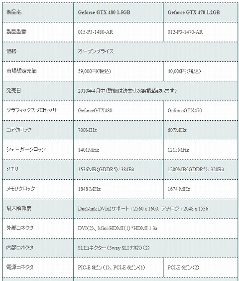 画像ギャラリー No.002のサムネイル画像 / シネックス,EVGA製のGTX 480&470カードを4月中に市場投入