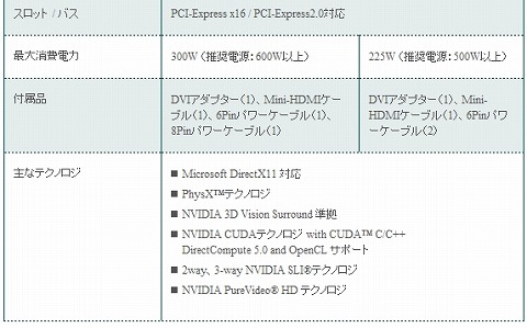 画像ギャラリー No.003のサムネイル画像 / シネックス,EVGA製のGTX 480&470カードを4月中に市場投入