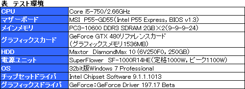 画像ギャラリー No.004のサムネイル画像 / 「GTX 480はそんなにうるさくない」と言われたので，正常とされる個体を使って動作音を再チェックしてみた