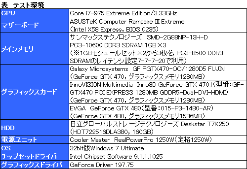 画像ギャラリー No.020のサムネイル画像 / GTX 470のクロックアップモデル「風神」で,GTX 480相当の性能を目指してみた