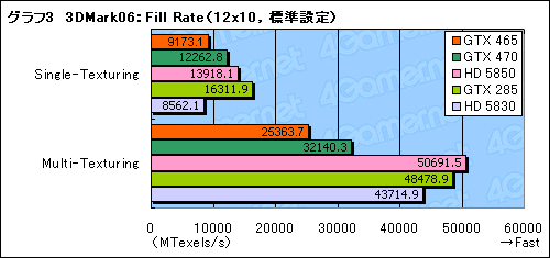 画像ギャラリー No.023のサムネイル画像 / 「GeForce GTX 465」レビュー。“扱いやすいFermi”がようやく登場か
