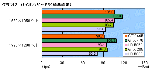 画像ギャラリー No.032のサムネイル画像 / 「GeForce GTX 465」レビュー。“扱いやすいFermi”がようやく登場か