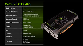 画像ギャラリー No.008のサムネイル画像 / 「GeForce GTX 460」レビュー。ミドルクラスの新型コア「GF104」で，Fermi反撃の狼煙が上がる