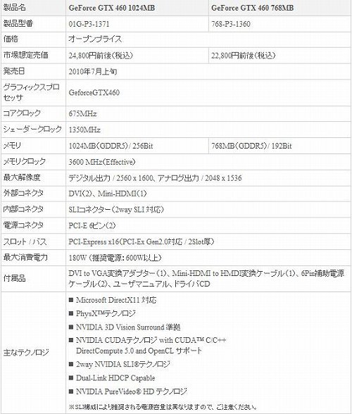 画像ギャラリー No.001のサムネイル画像 / シネックス，メモリ1GB版のEVGA製GTX 460を発表。2万5000円