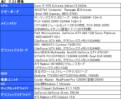 画像ギャラリー No.016のサムネイル画像 / 大幅なOC動作を実現したPalit独自設計版GTX 460カード「Sonic Platinum」レビュー