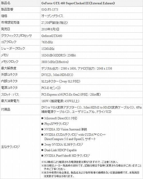 画像ギャラリー No.001のサムネイル画像 / OC仕様のEVGA製GTX 460搭載カードがシネックスから発売