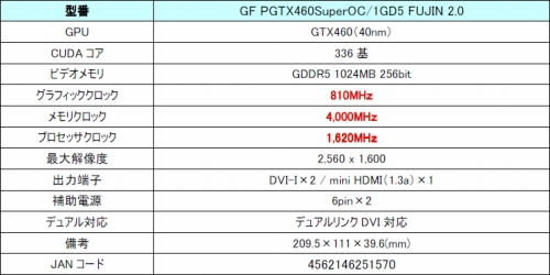画像ギャラリー No.003のサムネイル画像 / Galaxy,風神クーラー搭載でコア810MHz動作のGTX 460カード