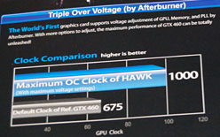 画像ギャラリー No.015のサムネイル画像 / OCでコア1GHzを実現可能!? MSIのGTX 460カード「N460GTX Hawk」に“活入れ”してみる