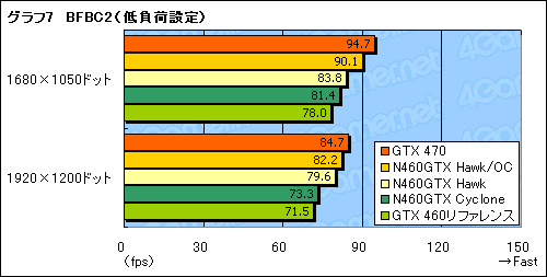 画像ギャラリー No.027のサムネイル画像 / OCでコア1GHzを実現可能!? MSIのGTX 460カード「N460GTX Hawk」に“活入れ”してみる