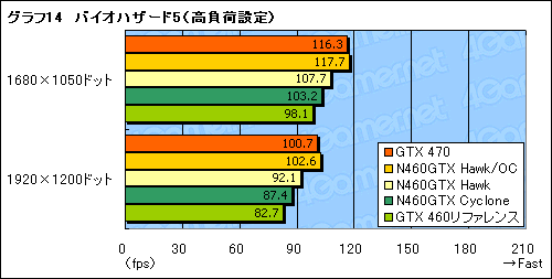 画像ギャラリー No.034のサムネイル画像 / OCでコア1GHzを実現可能!? MSIのGTX 460カード「N460GTX Hawk」に“活入れ”してみる
