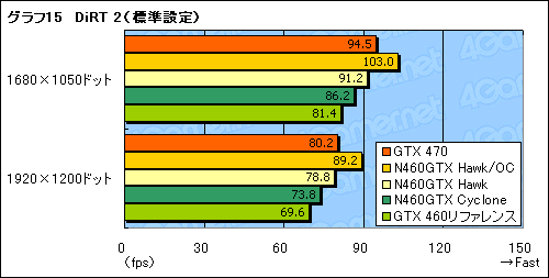 画像ギャラリー No.035のサムネイル画像 / OCでコア1GHzを実現可能!? MSIのGTX 460カード「N460GTX Hawk」に“活入れ”してみる