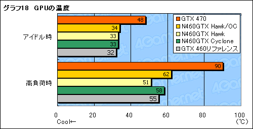 画像ギャラリー No.038のサムネイル画像 / OCでコア1GHzを実現可能!? MSIのGTX 460カード「N460GTX Hawk」に“活入れ”してみる