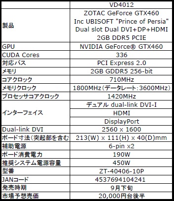 画像ギャラリー No.003のサムネイル画像 / アスク，グラフィックスメモリ2GB版のZOTAC製GTX 460カード