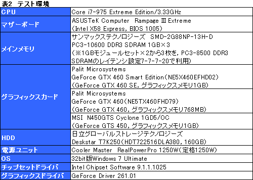 画像ギャラリー No.017のサムネイル画像 / 「GeForce GTX 460 SE」レビュー。その正体は“GTS 455”だ!?