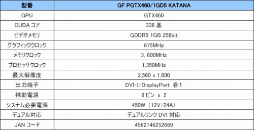 画像ギャラリー No.001のサムネイル画像 / GALAXY，世界初のシングルスロット版GTX 460カード