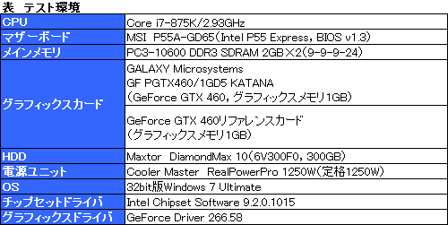 画像ギャラリー No.015のサムネイル画像 / 1スロット仕様のGTX 460カード「KATANA」検証。サイズと動作音，価格に納得できるかがカギとなる