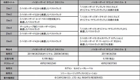 画像ギャラリー No.003のサムネイル画像 / 「バイオハザード」シリーズ生誕15周年を記念した特設ページがオープン
