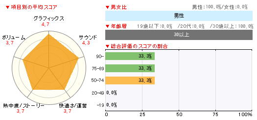 グラフ