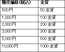 画像ギャラリー No.001のサムネイル画像 / 「武天ソウル」,サービス開始を記念したキャンペーンがスタート