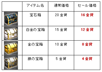 画像ギャラリー No.002のサムネイル画像 / 「武天ソウル」，Xmasイベントを開催，宝箱が全品20％オフに