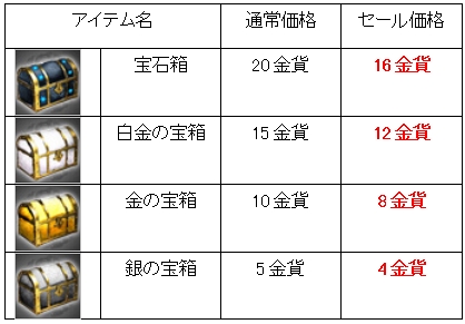 画像ギャラリー No.002のサムネイル画像 / 「武天ソウル」，武将Lvキャップ開放＆経験値1.5倍イベント開催