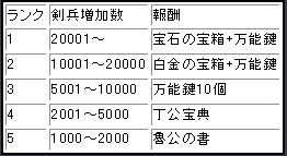画像ギャラリー No.001のサムネイル画像 / 「武天ソウル」を始めるとアイテムプレゼント。“宝箱”全品20％割引